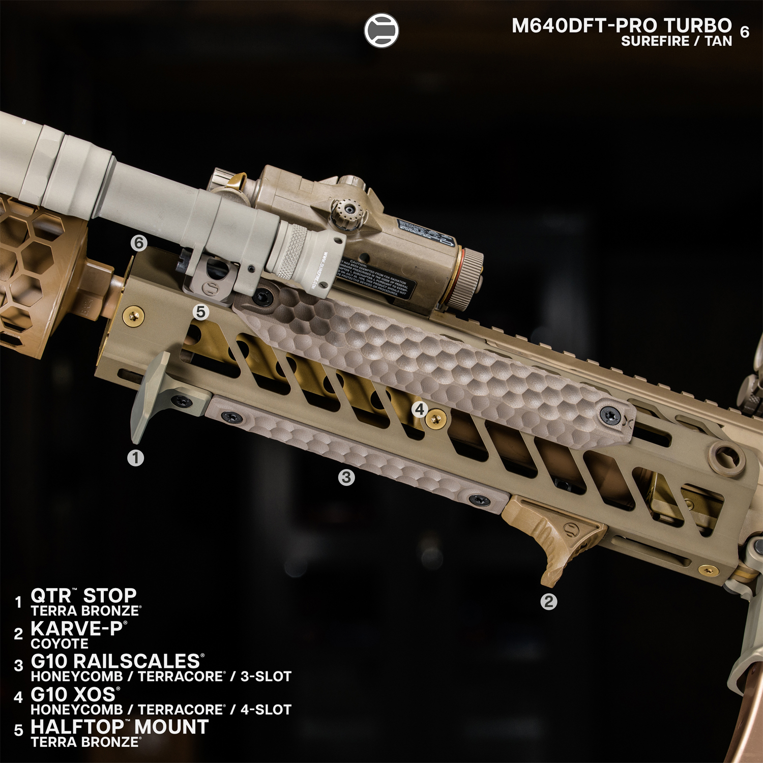 custom ar-15 handguards