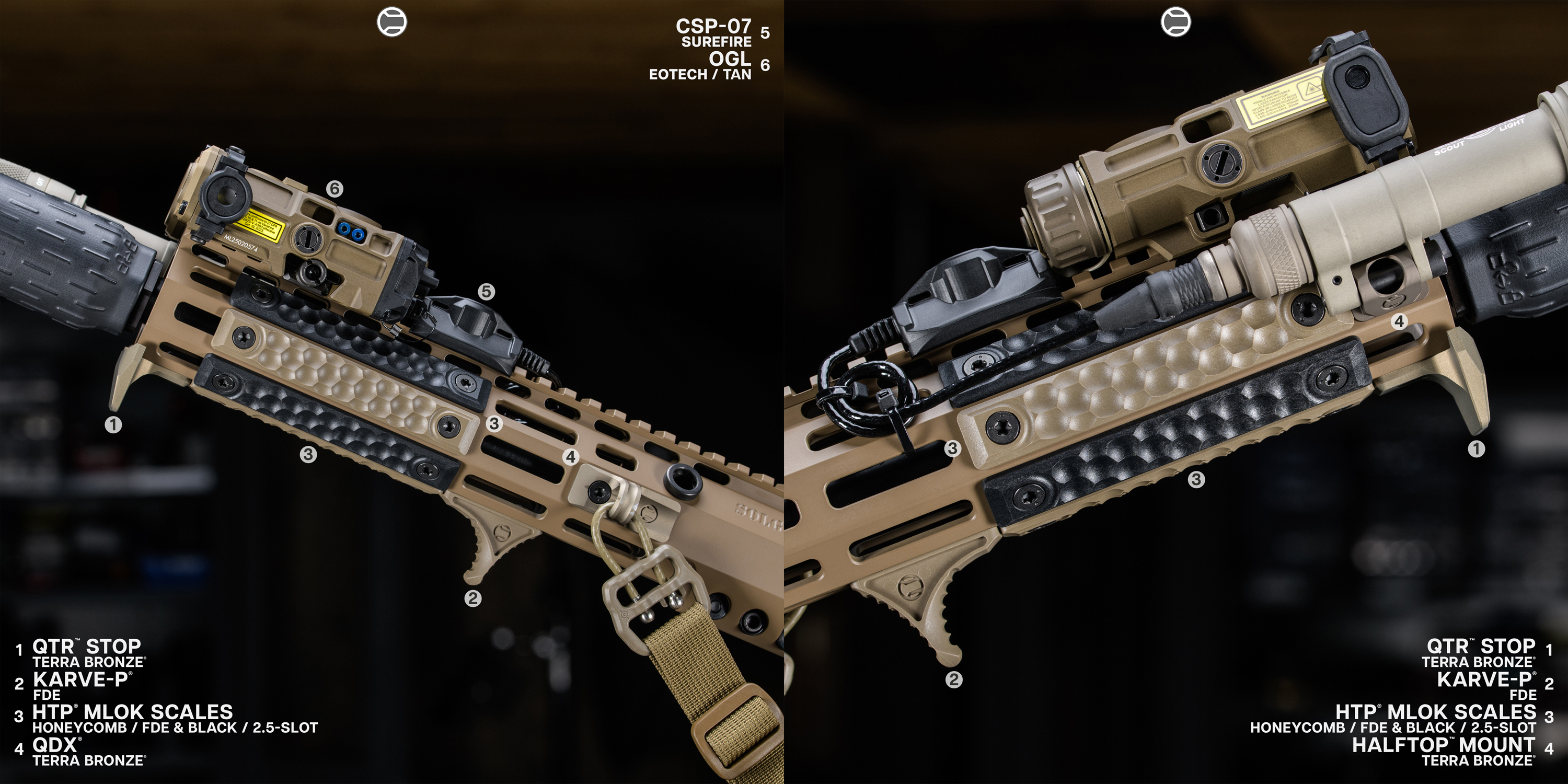 most-common-AR-rail-setups-in-2025