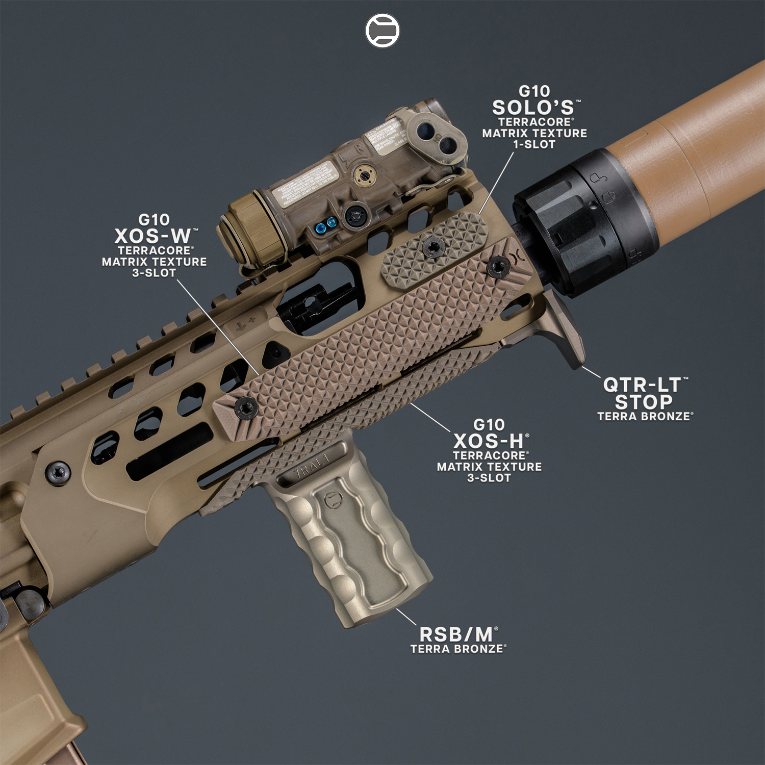 history of MLOK attachment