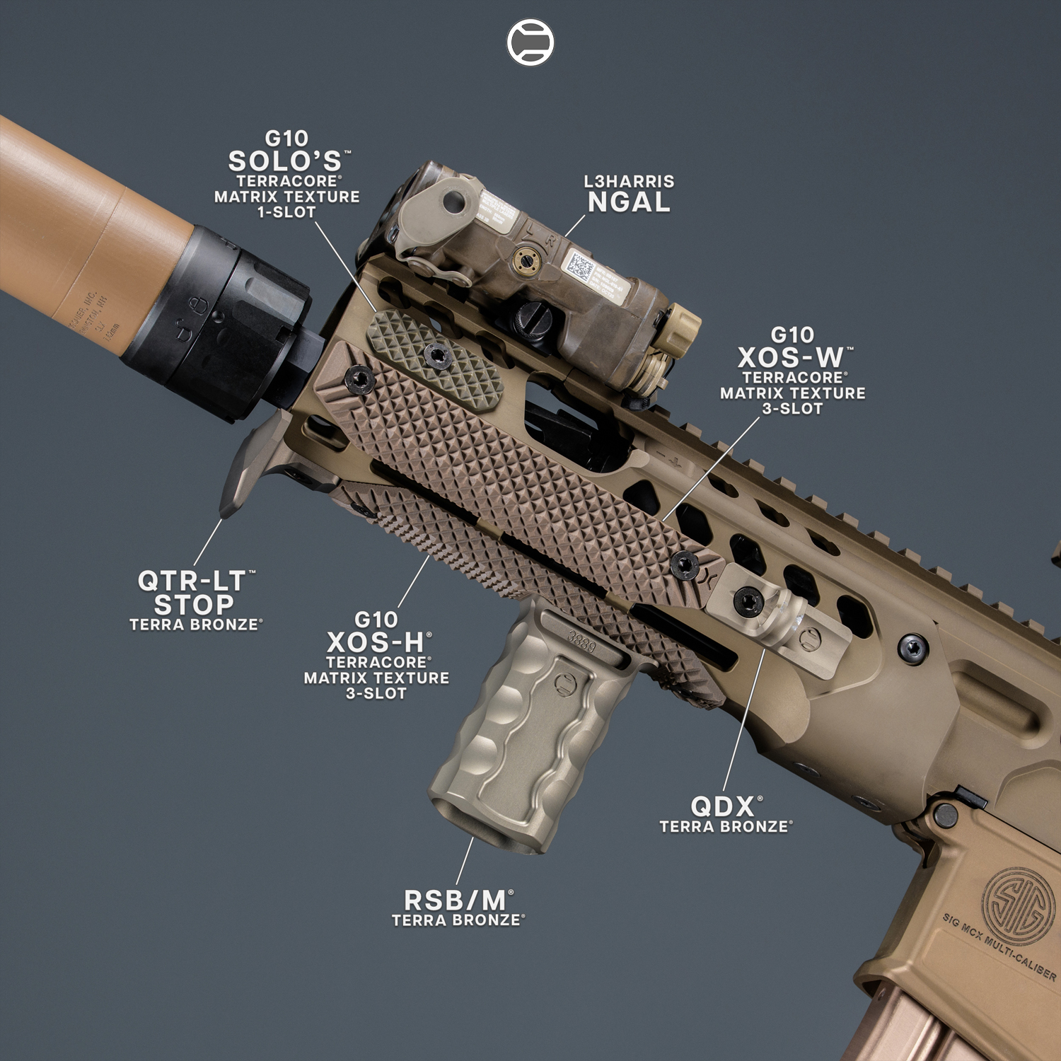 evolution of AR-15 attachments