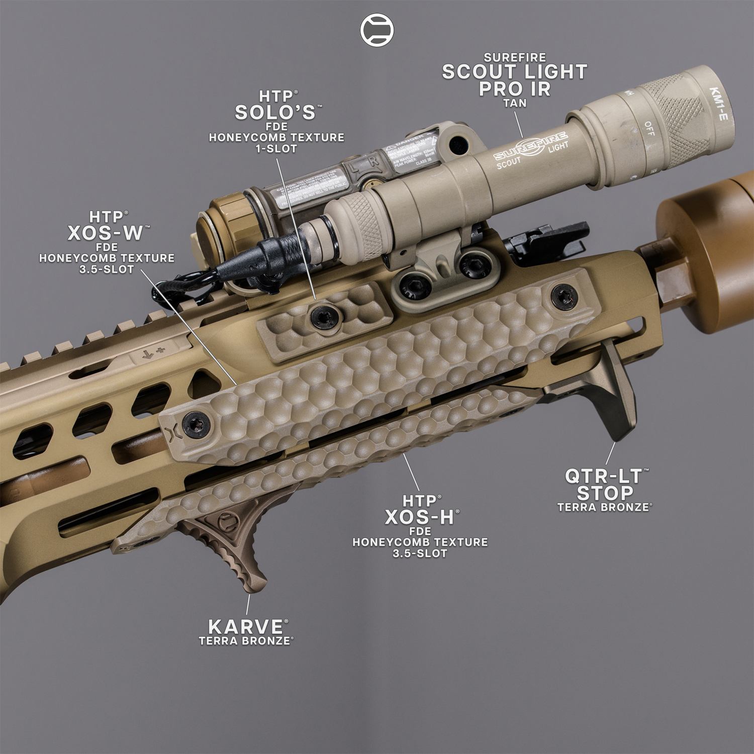 Different Dimensions for M-LOK Attachments - RailScales LLC